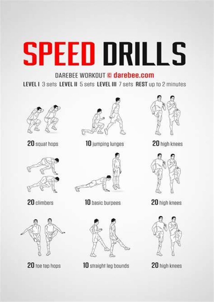 20 Drills To Unleash Your Skills