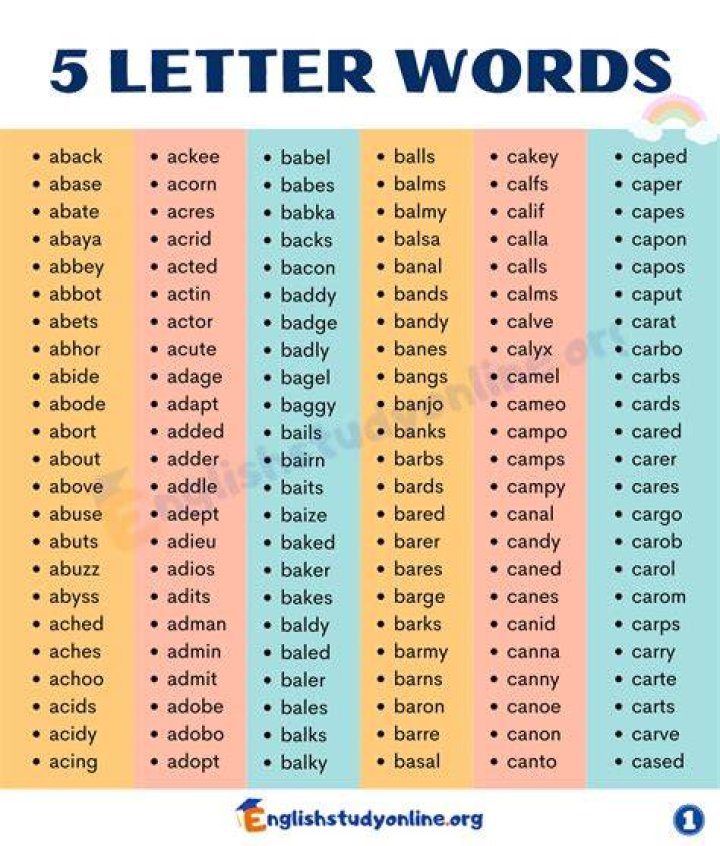5 Letter Words Starting with SN All Words List ·