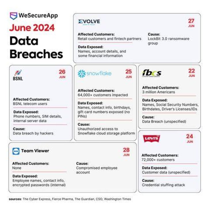 A Cautionary Tale About Data Breaches