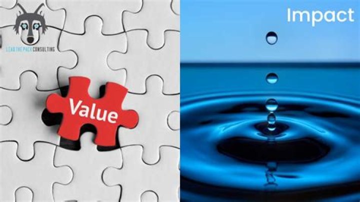 A Comprehensive Dive Into Value And Impact
