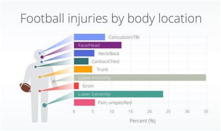 A Comprehensive Guide To His Stats, Injuries, And Collegiate