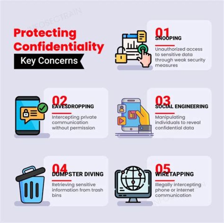 A Comprehensive Guide To Privacy And Consent In The Digital Age