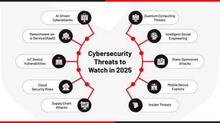 A Cybersecurity Threat to Watch Out For