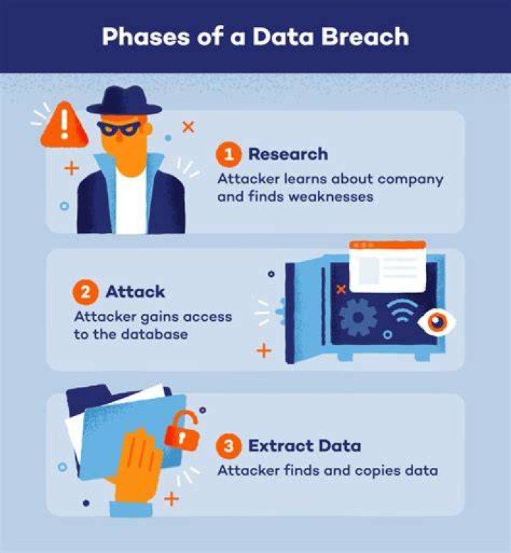 A Deep Dive Into Data Breaches And Privacy Concerns