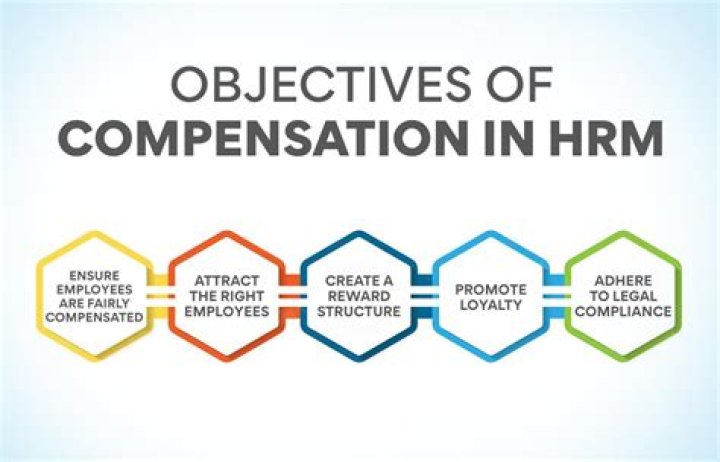A Deeper Dive into BBC's Compensation Practices