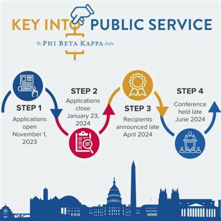 A Deeper Dive Into Public Service & Bipartisanship