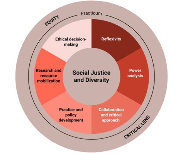 A Force For Justice And Equality
