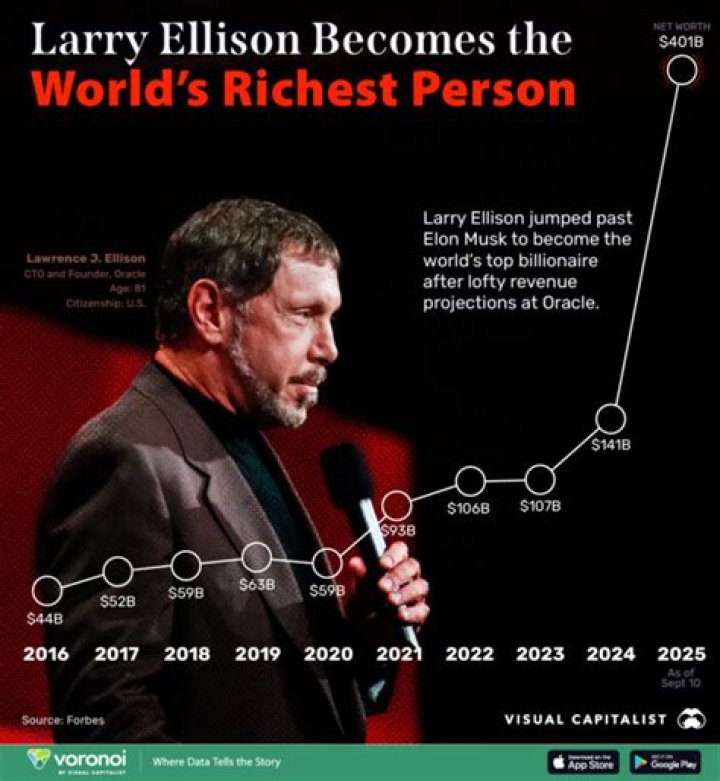 A Fortune Built On Legacy And Success