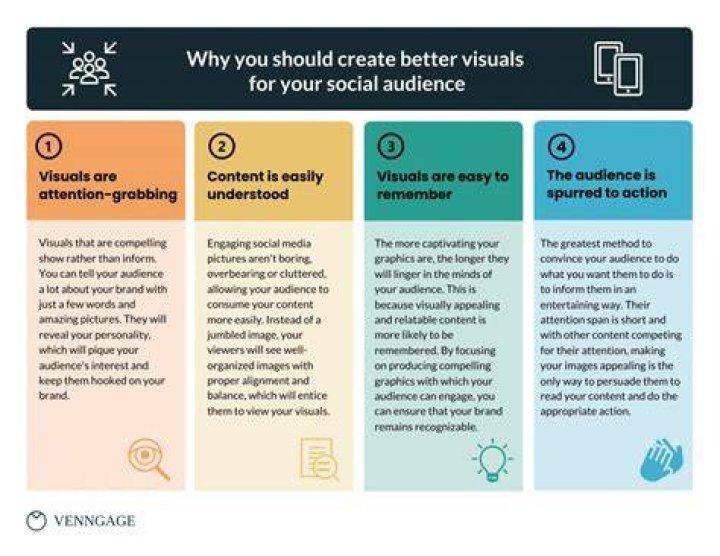 A Guide To Engaging Audiences