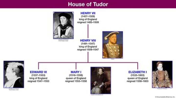 A Hidden Gem From Tudor History
