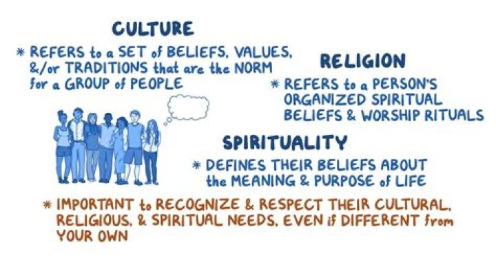 A Journey Into His Religious Beliefs And Personal Life