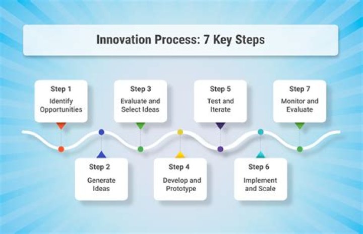 A Journey Into Innovation And Ingenuity