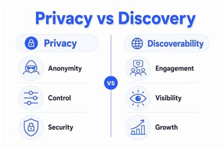 A Journey Into Privacy And Discovery
