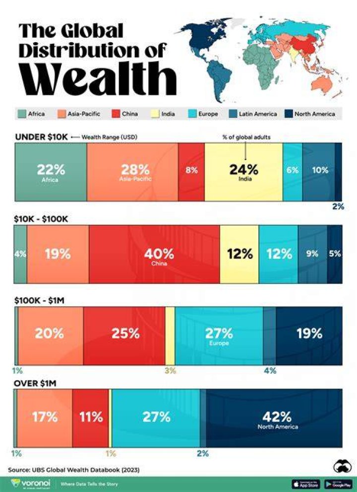 A Journey Into Wealth And Influence