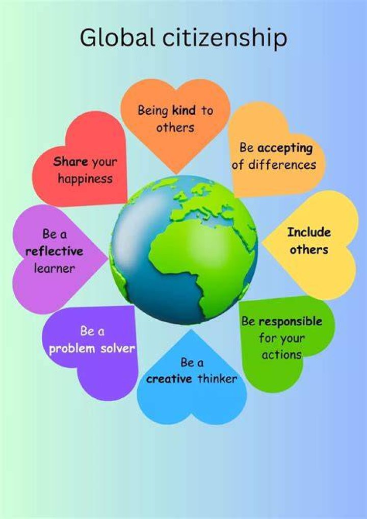 A Journey Of Art, Impact, And Global Citizenship