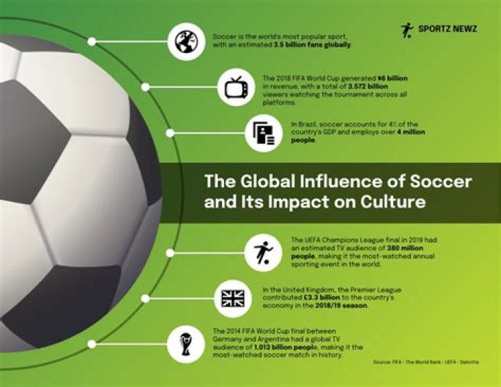 A Journey Of Cultural Heritage And Footballing Success