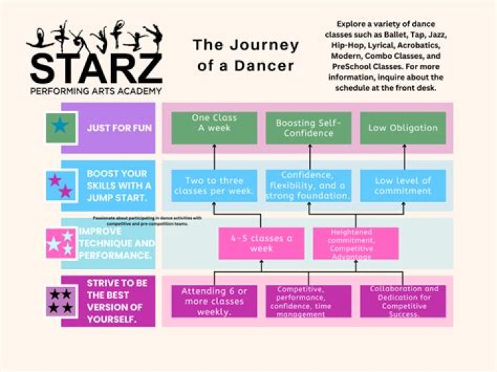 A Journey Of Dance, Stardom, And Personal Evolution