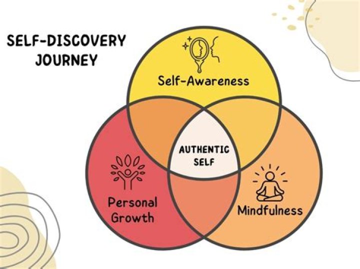 A Journey Of Discovery And Laughter