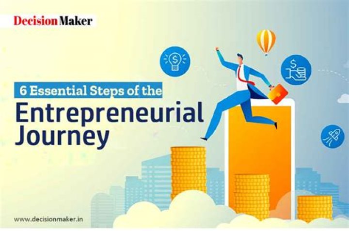 A Journey Of Entrepreneurial Success