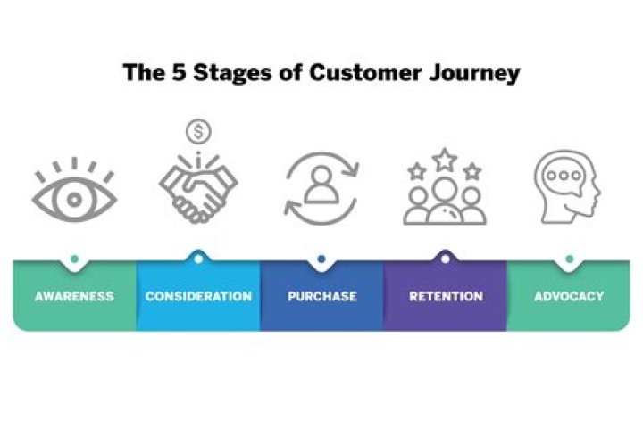 A Journey Of Experience And Influence