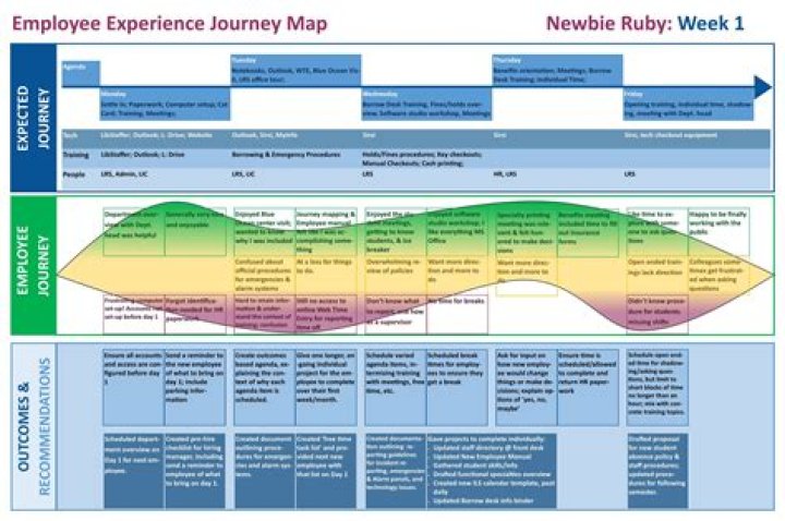 A Journey Of Experience And Perspectives