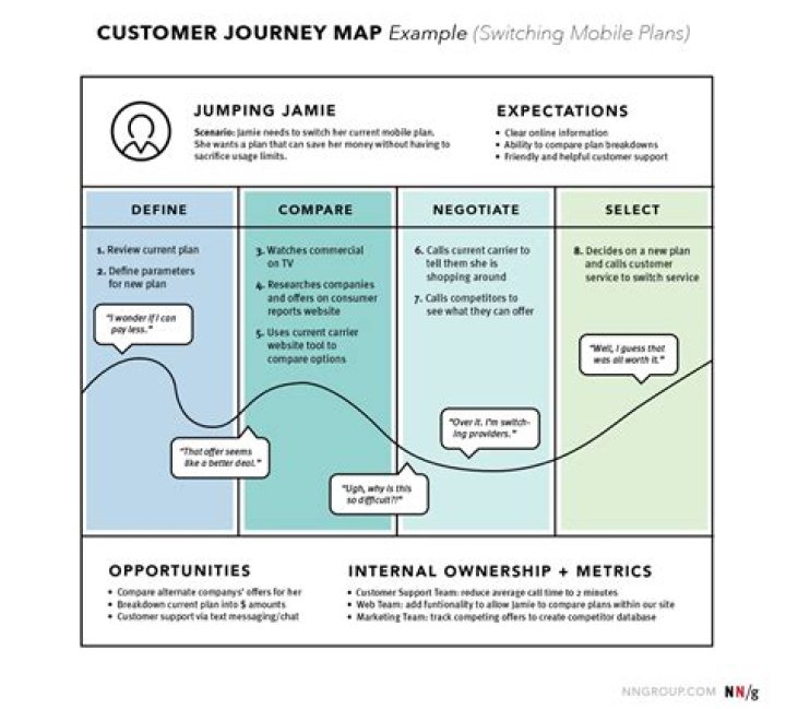 A Journey Of Experience And Potential