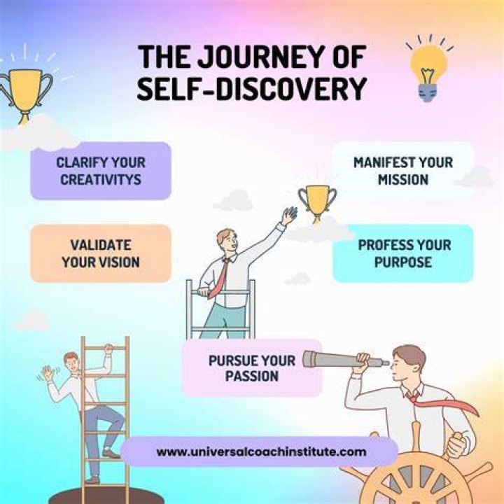 A Journey Of Fashion, Beauty, And Self-Discovery