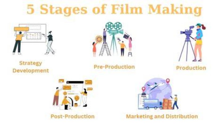 A Journey Of Filmmaking Success