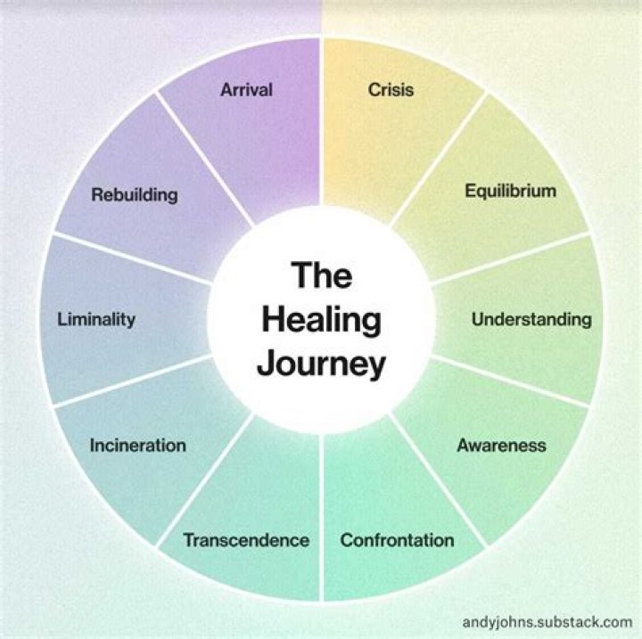 A Journey Of Healing And Heroism