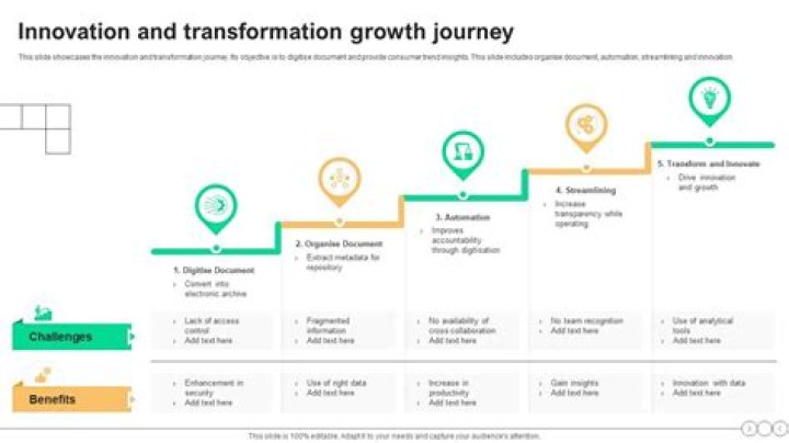A Journey Of Laughter And Innovation