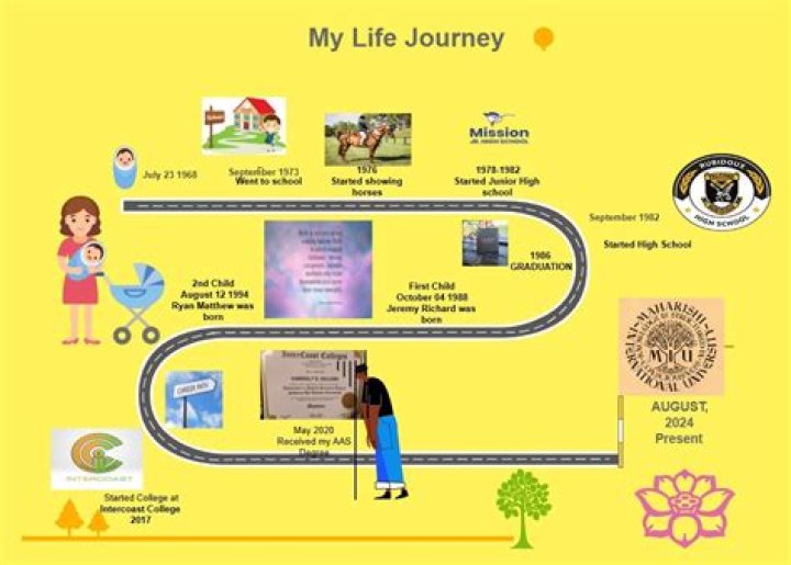 A Journey Of Love, Commitment, And Personal Growth
