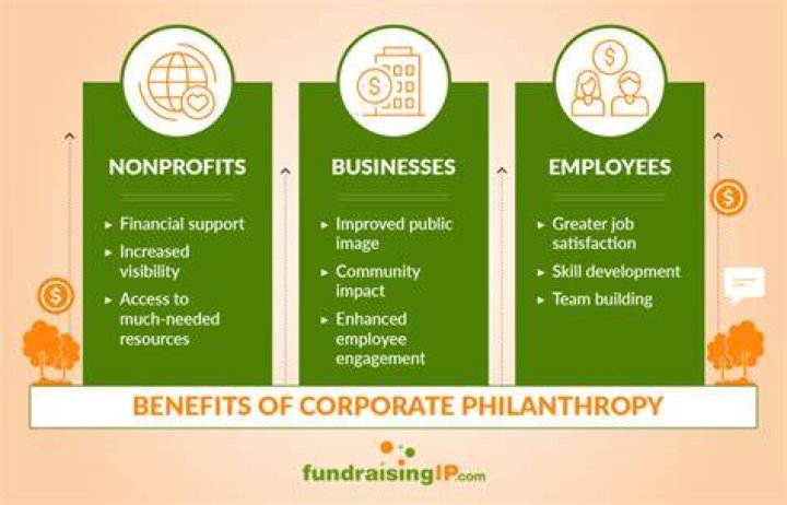 A Journey Of Passion, Business, And Philanthropy