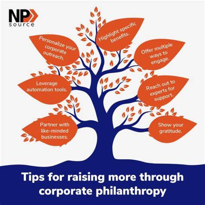 A Journey Of Philanthropy And Advocacy