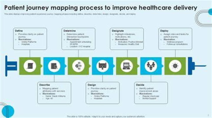 A Journey Of Privacy And Support