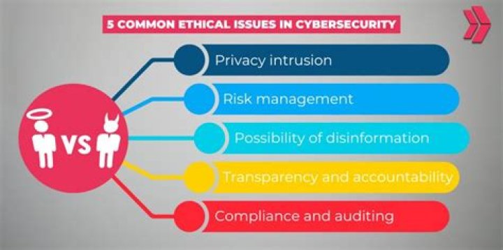 A Journey Of Privacy, Ethics, And Online Safety