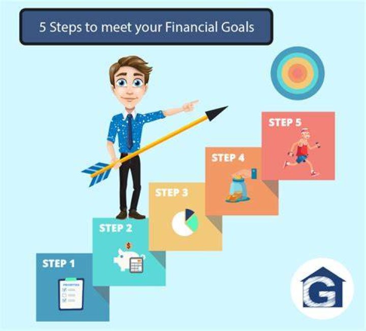 A Journey Of Success And Financial Mastery