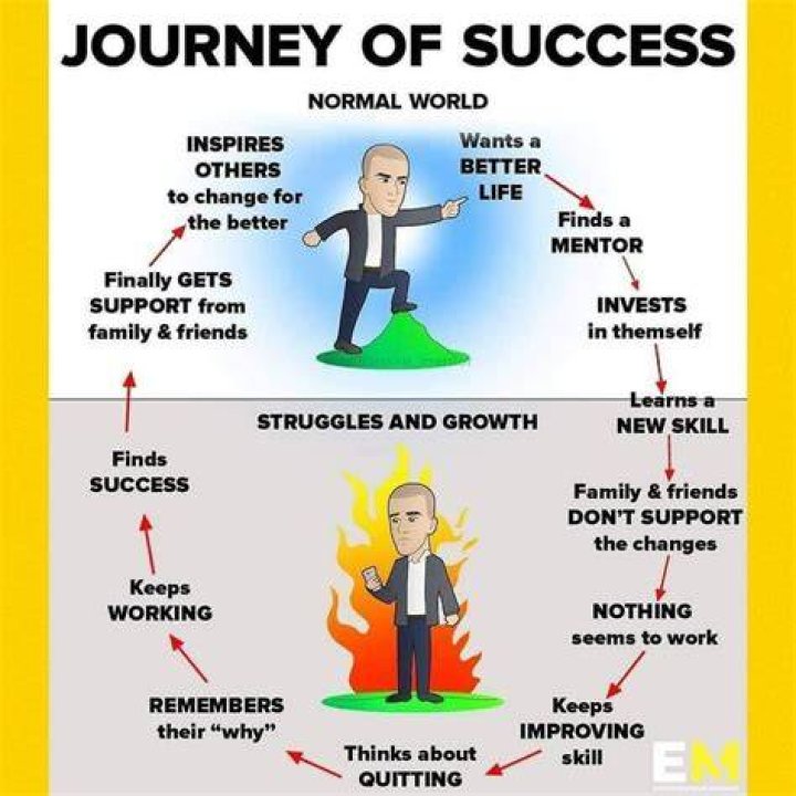 A Journey Of Success And Wealth