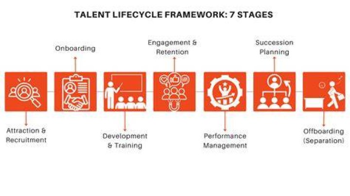A Journey Of Talent And Fame