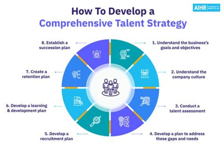A Journey Of Talent And Social Impact
