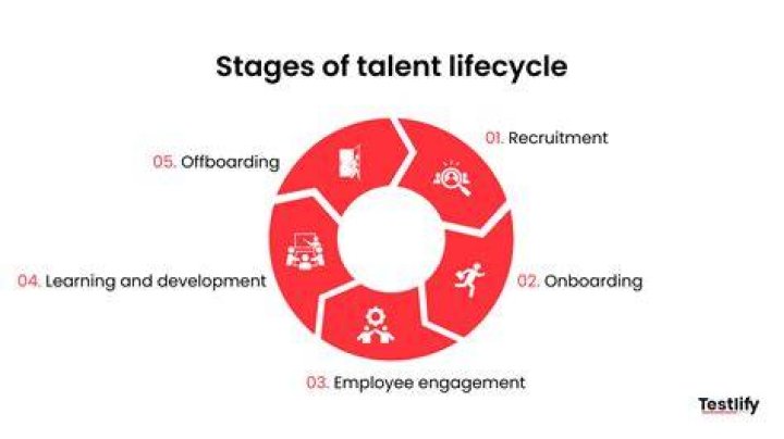 A Journey Of Talent, Impact, And Inspiration