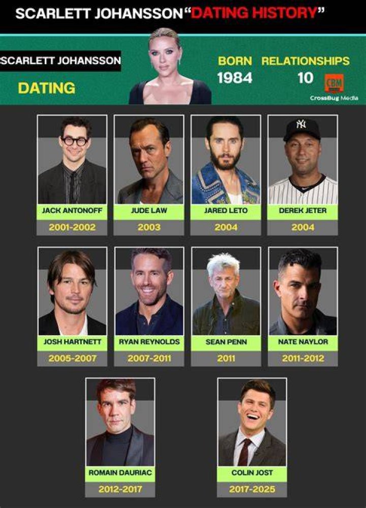 A Journey Through Her High-Profile Romances