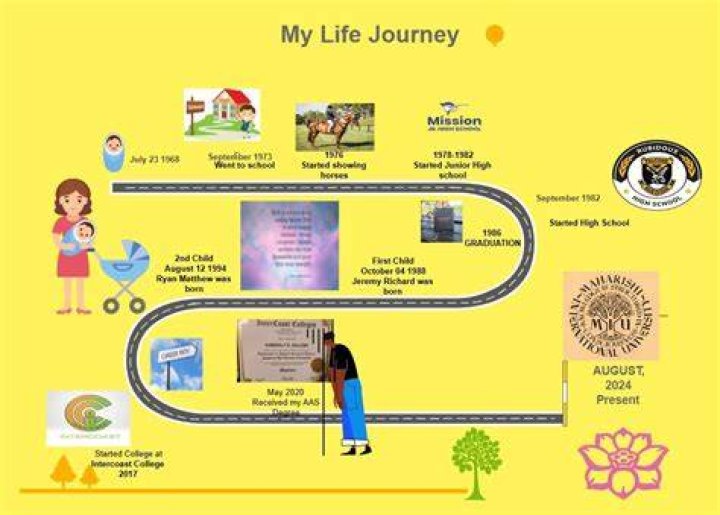 A Journey Through History And Dissent