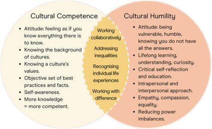 A Journey To Cultural Roots And Artistic Inspiration