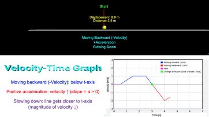 A Journey To Unfathomable Velocity