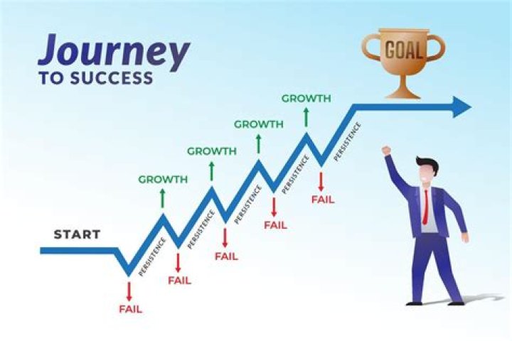A Journey To Wealth And Success