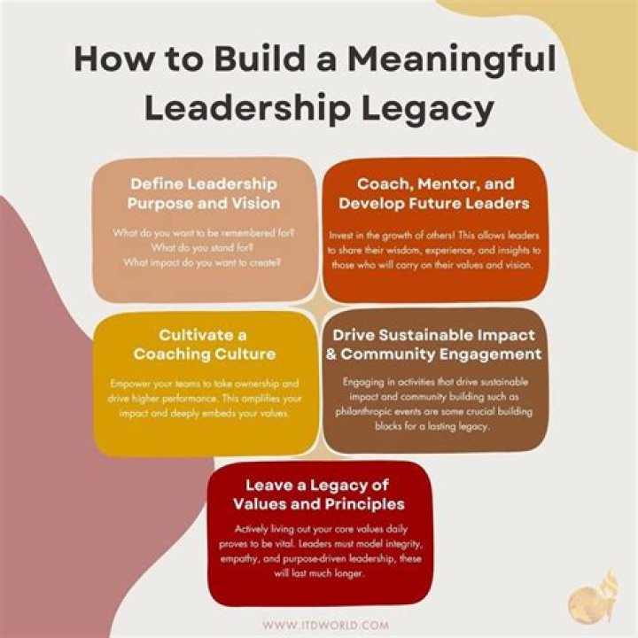 A Legacy Of Leadership And Inspiration