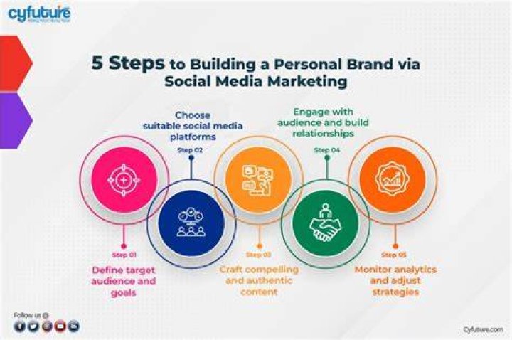 A Masterclass In Social Media And Brand Building