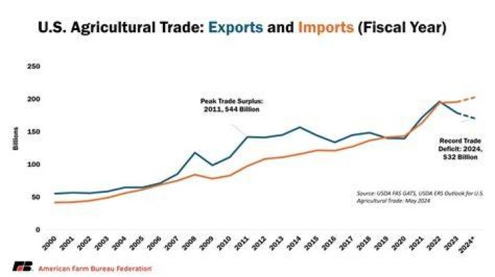 A Pioneer In Agricultural Trade