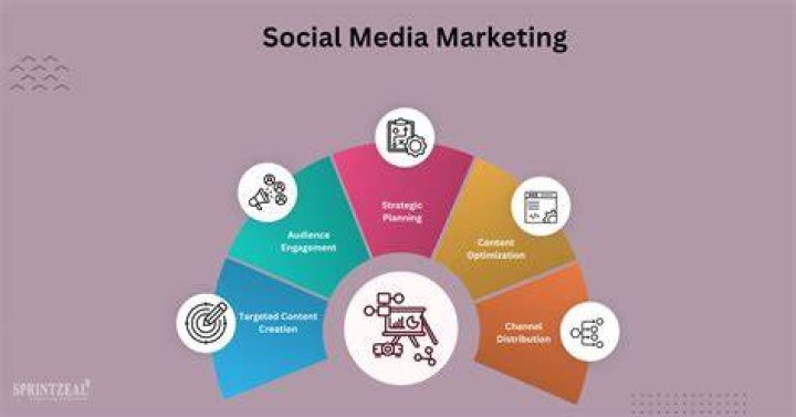 A Pioneer In Social Media And Digital Marketing