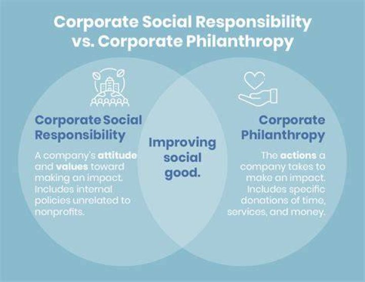 A Tale Of Business And Philanthropy